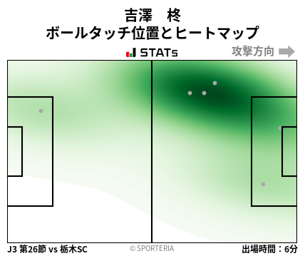 ヒートマップ - 吉澤　柊