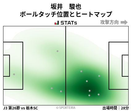 ヒートマップ - 坂井　駿也