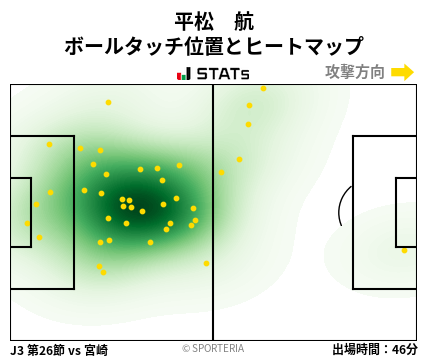 ヒートマップ - 平松　航