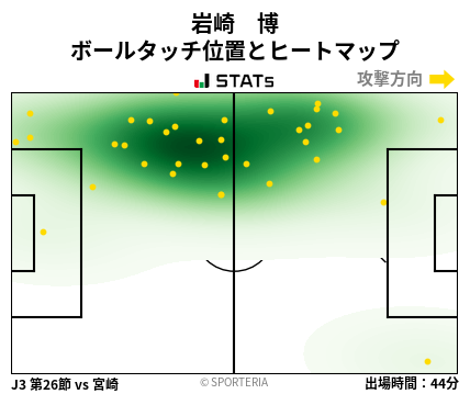 ヒートマップ - 岩崎　博