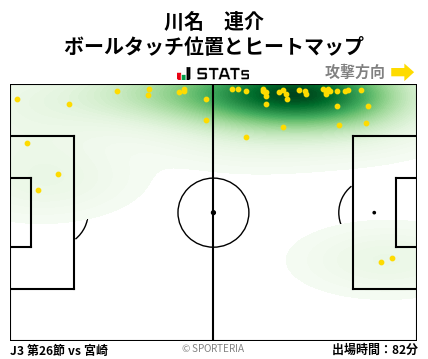 ヒートマップ - 川名　連介