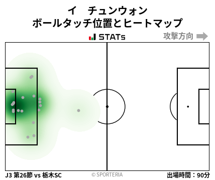 ヒートマップ - イ　チュンウォン