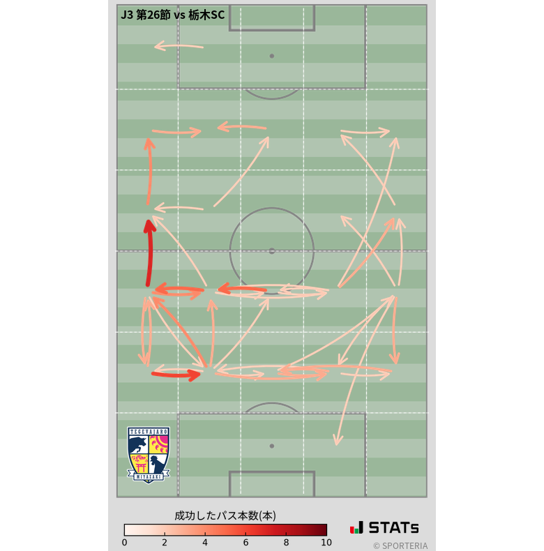 エリア間パス図