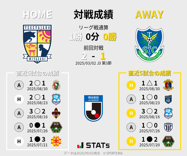 前節までの対戦成績