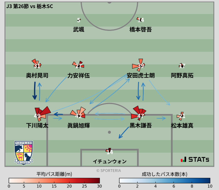 パスソナー・パスネットワーク