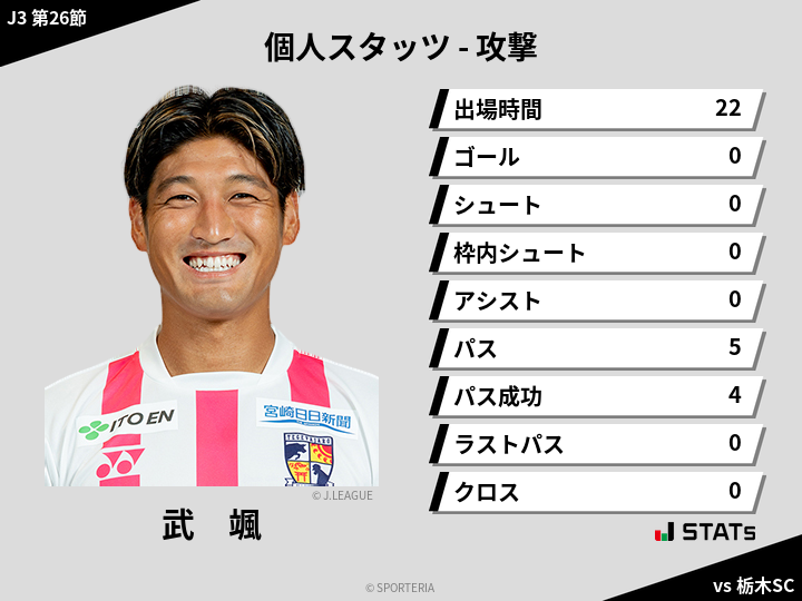 攻撃スタッツ - 武　颯