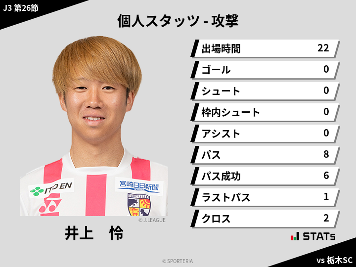 攻撃スタッツ - 井上　怜