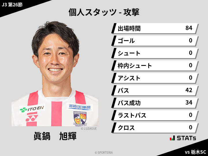 攻撃スタッツ - 眞鍋　旭輝