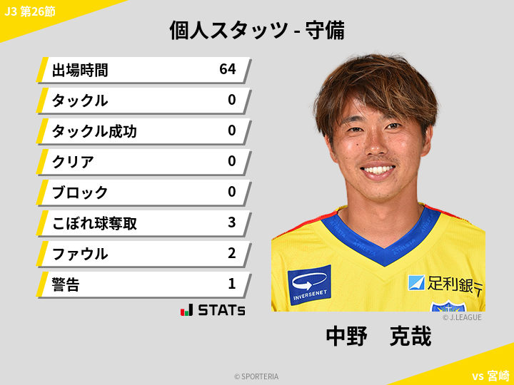 守備スタッツ - 中野　克哉