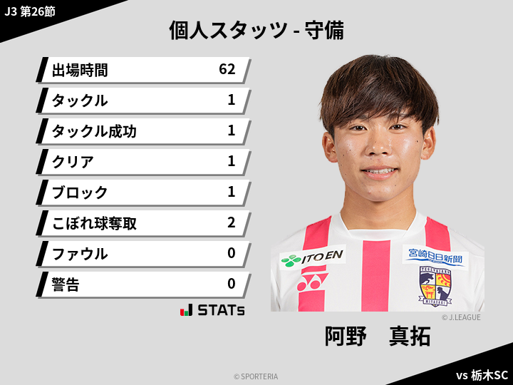 守備スタッツ - 阿野　真拓