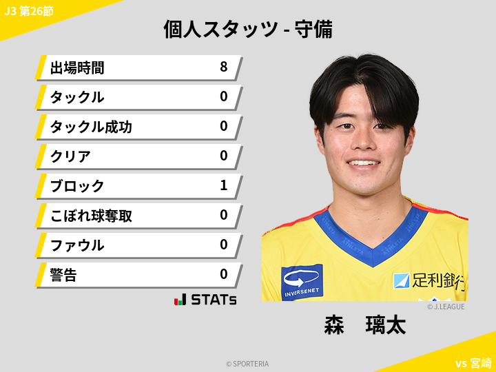 守備スタッツ - 森　璃太