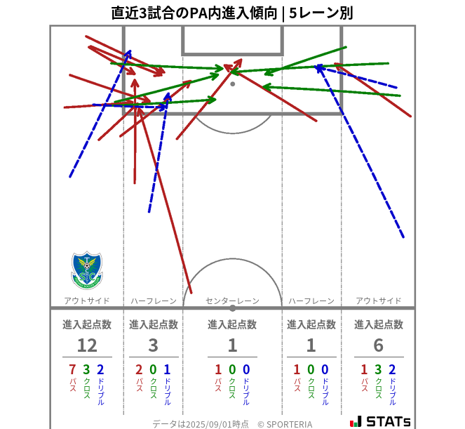 PA内への進入傾向