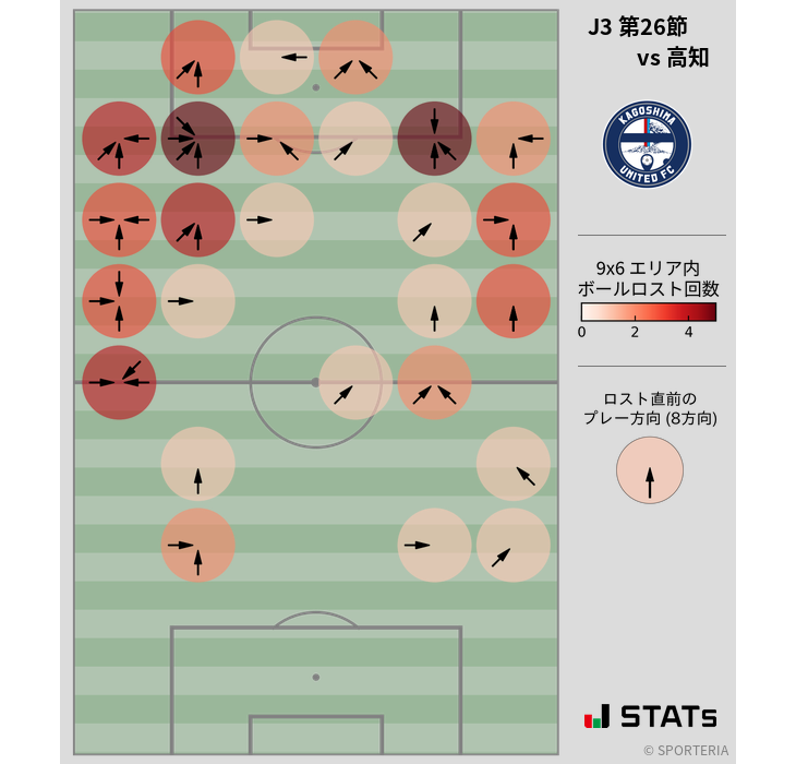 ボールロスト位置