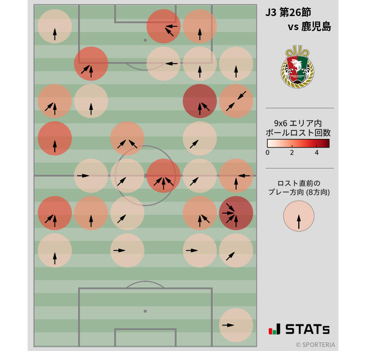 ボールロスト位置