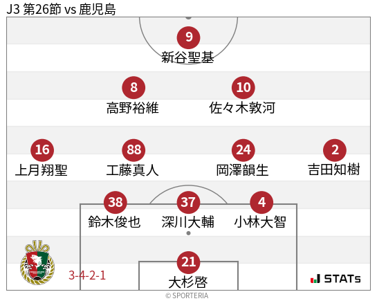 フォーメーション図