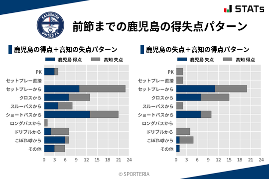 得失点パターン