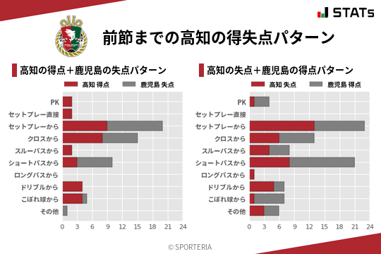 得失点パターン