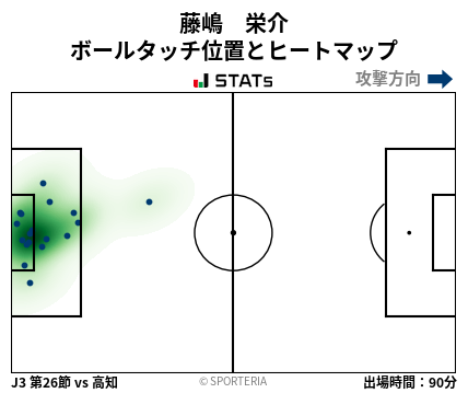 ヒートマップ - 藤嶋　栄介