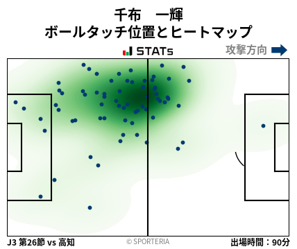 ヒートマップ - 千布　一輝