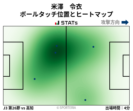 ヒートマップ - 米澤　令衣