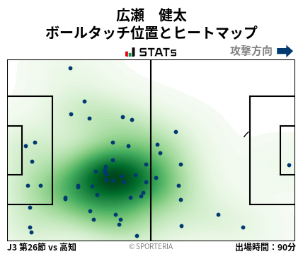 ヒートマップ - 広瀬　健太