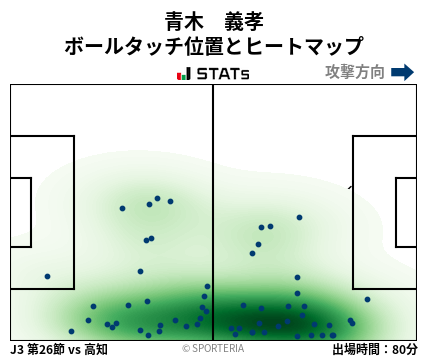 ヒートマップ - 青木　義孝