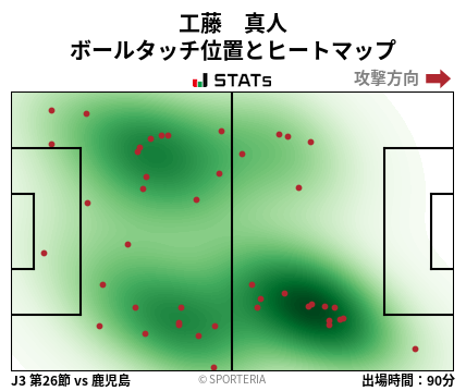 ヒートマップ - 工藤　真人