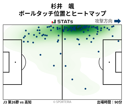 ヒートマップ - 杉井　颯
