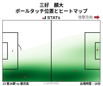 ヒートマップ - 三好　麟大