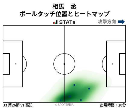 ヒートマップ - 相馬　丞