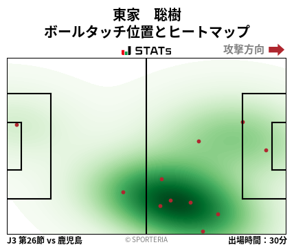 ヒートマップ - 東家　聡樹