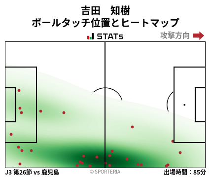 ヒートマップ - 吉田　知樹