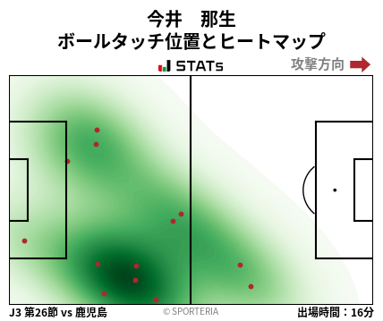 ヒートマップ - 今井　那生