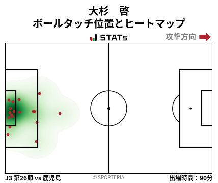 ヒートマップ - 大杉　啓