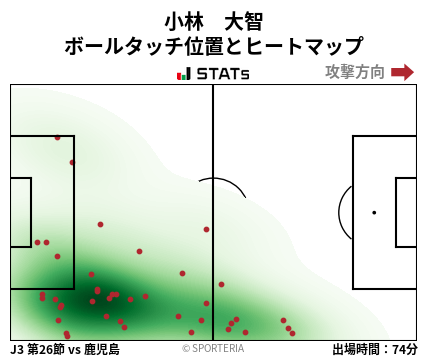 ヒートマップ - 小林　大智