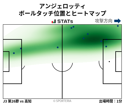 ヒートマップ - アンジェロッティ