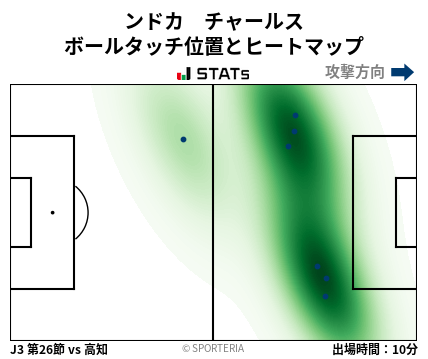 ヒートマップ - ンドカ　チャールス