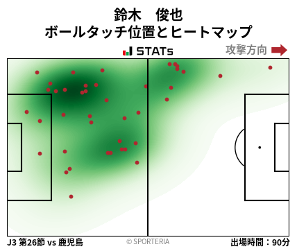 ヒートマップ - 鈴木　俊也