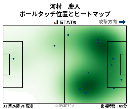 ヒートマップ - 河村　慶人