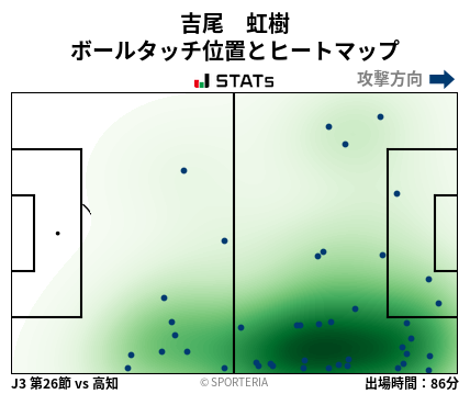 ヒートマップ - 吉尾　虹樹