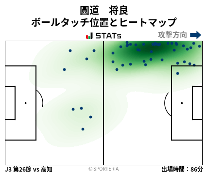 ヒートマップ - 圓道　将良