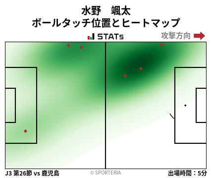 ヒートマップ - 水野　颯太