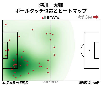 ヒートマップ - 深川　大輔