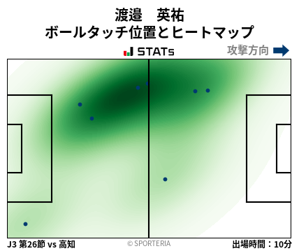 ヒートマップ - 渡邉　英祐