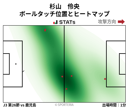 ヒートマップ - 杉山　伶央