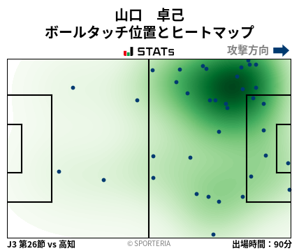 ヒートマップ - 山口　卓己