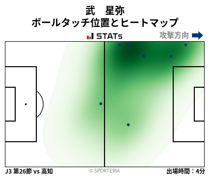 ヒートマップ - 武　星弥