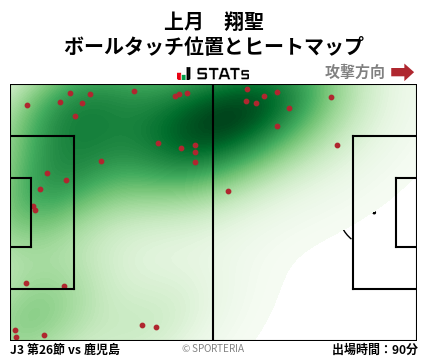 ヒートマップ - 上月　翔聖