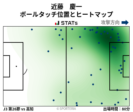 ヒートマップ - 近藤　慶一