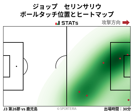 ヒートマップ - ジョップ　セリンサリウ